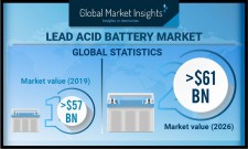 Lead Acid Battery Market Forecasts 2020-2026