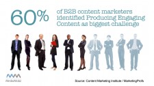 B2B Content Marketers Biggest Challenge