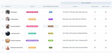 Cart and Page View Tracking Pixels
