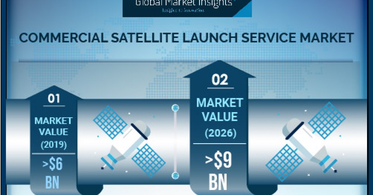 Commercial Satellite Launch Service Market Growth Predicted at 7% Till