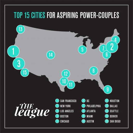 The League Ranks Denver 'Top City for Aspiring Power­Couples' & Announces Launch!