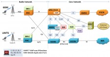 map-protocol-emulation-maps-web-network-elements