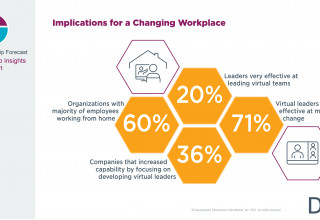 DDI HR Leadership Insights Report: Leadership Implications for a Changing Workplace