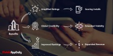 Mobile App Review