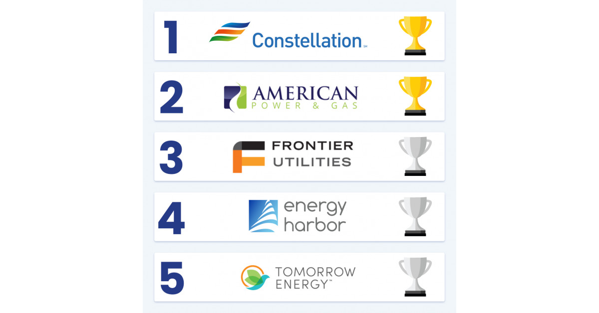 Releases Annual Rankings of Best Ohio Natural Gas