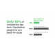 Spoiler Alert Survey Finds Only 18% of CPG Manufacturers Have Best-in-Class Discounting Program
