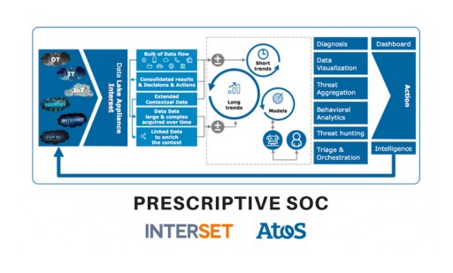 Interset Security Analytics Enhances Atos Prescriptive Security Offering