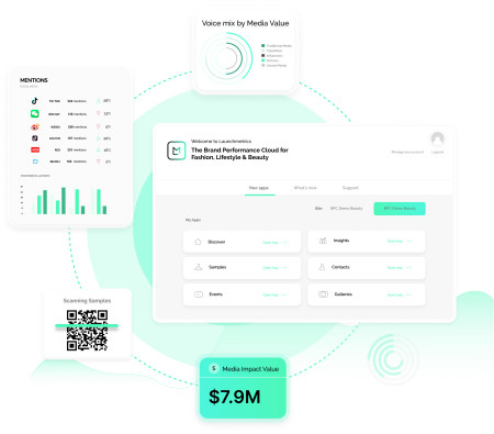 Brand Performance Tools for Fashion, Lifestyle & Beauty - Launchmetrics