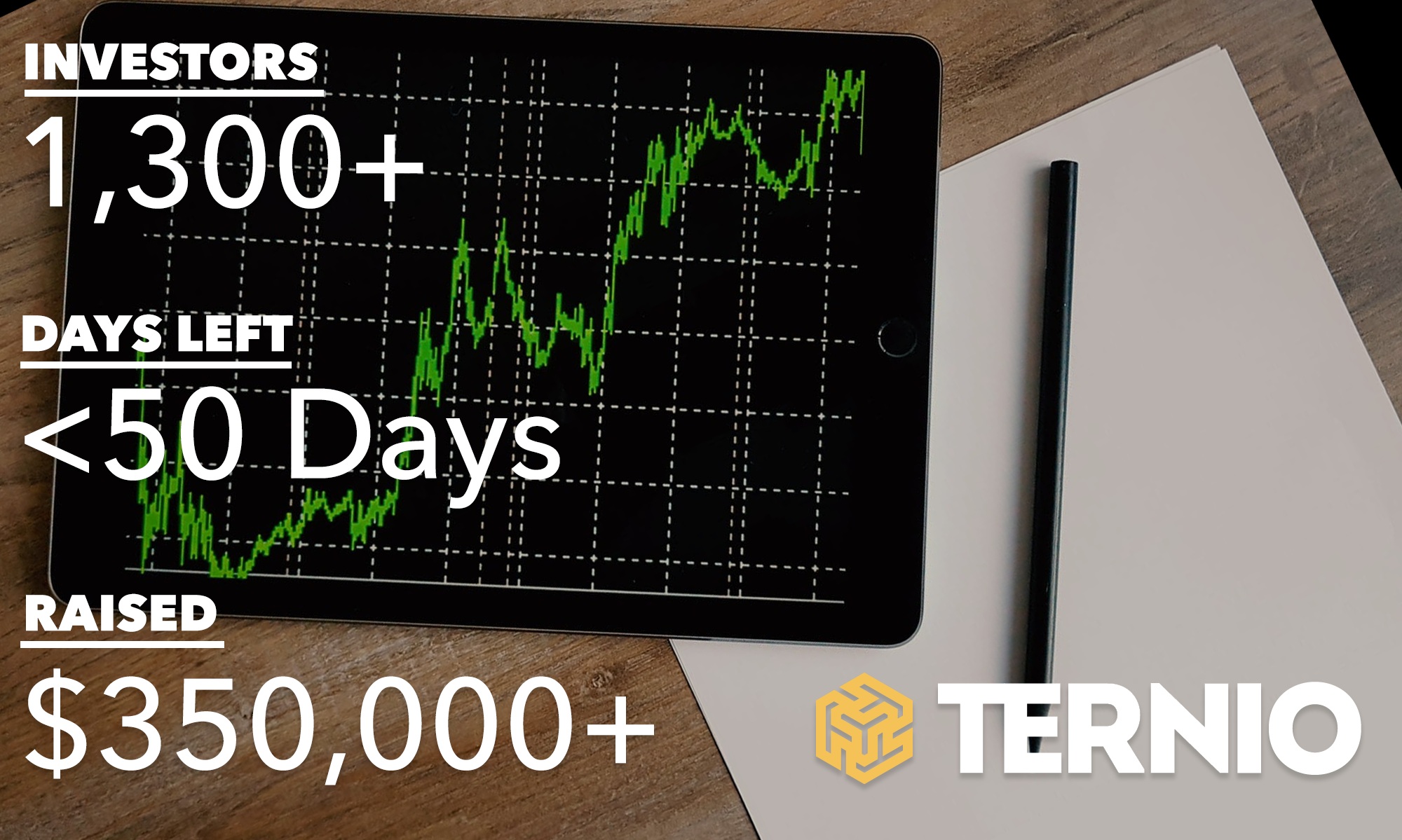 ternio crypto price