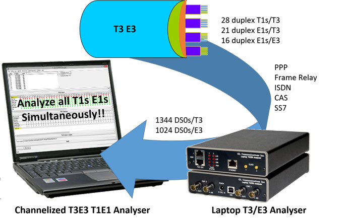 Sirona t3 line eh 40 схема разборки. Weightlifting analyzer 3. T 3 lines. Three lines of defense. Line of defense.