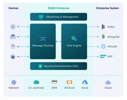 EMQ Joins the AWS Partner Network Global Startups Program