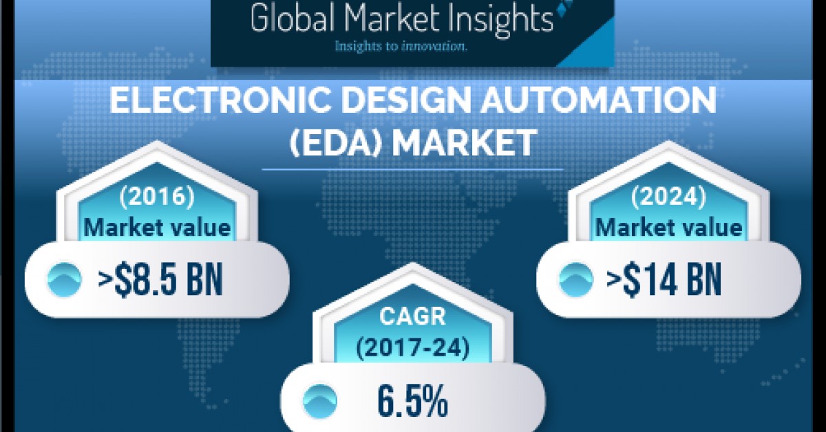 eda electronic design automation