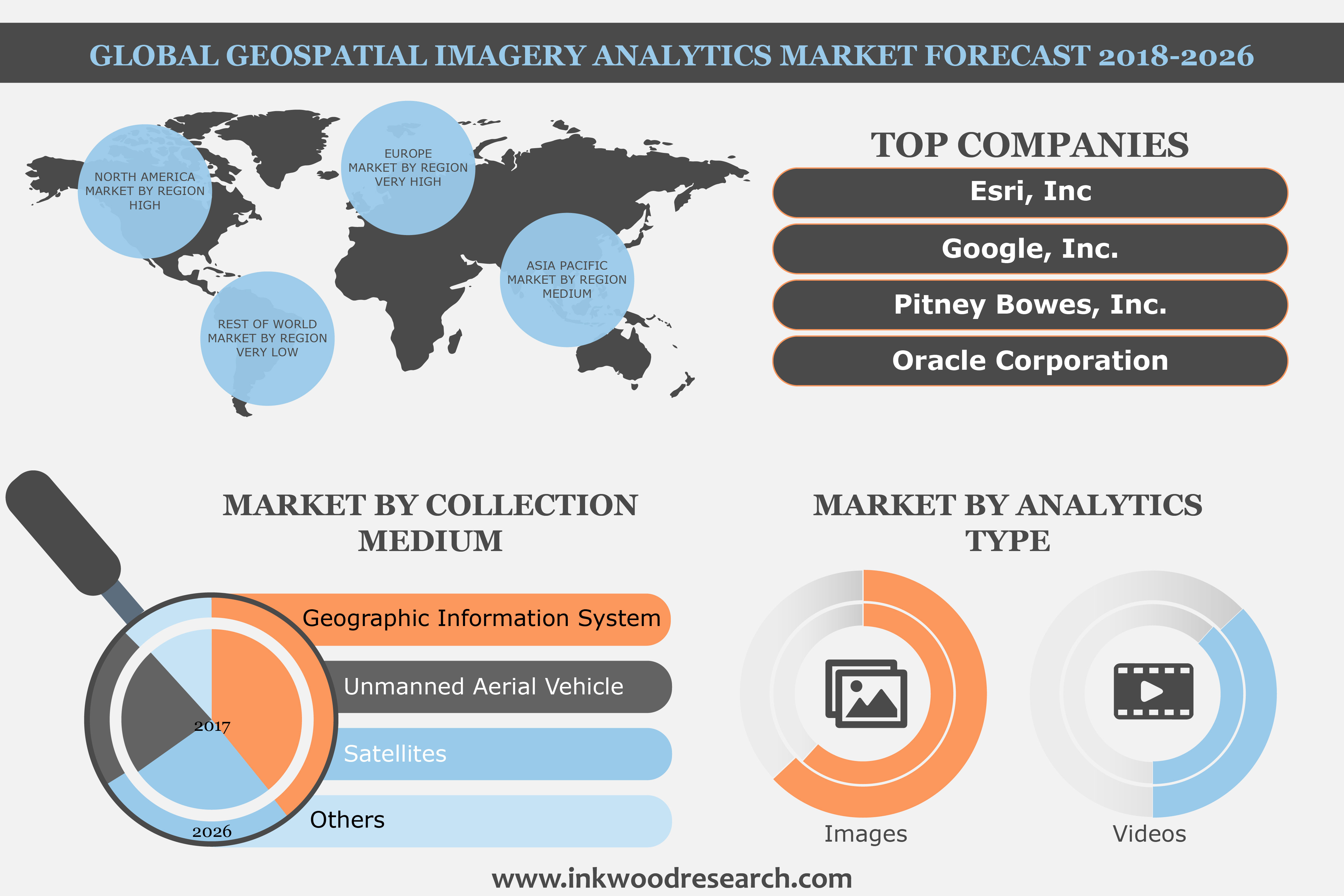 Global analytics. Geospatial Analytics. Geospatial Market. Geospatial Technologies Global trends конференция. Профессия HR инфографика.