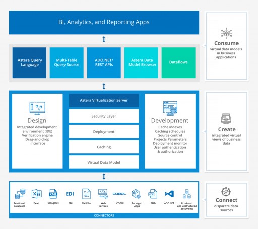 Astera Software Unveils Its Data Virtualization Solution for Enhanced Enterprise-Wide Data Accessibility