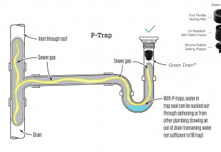 P-Trap Diagram