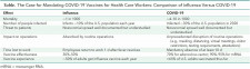 The Case for Mandating COVID-19 Vaccines for Health Care Workers