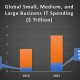 Managed Service Providers (MSPs) on Path to  Deliver $1 Trillion in IT Value