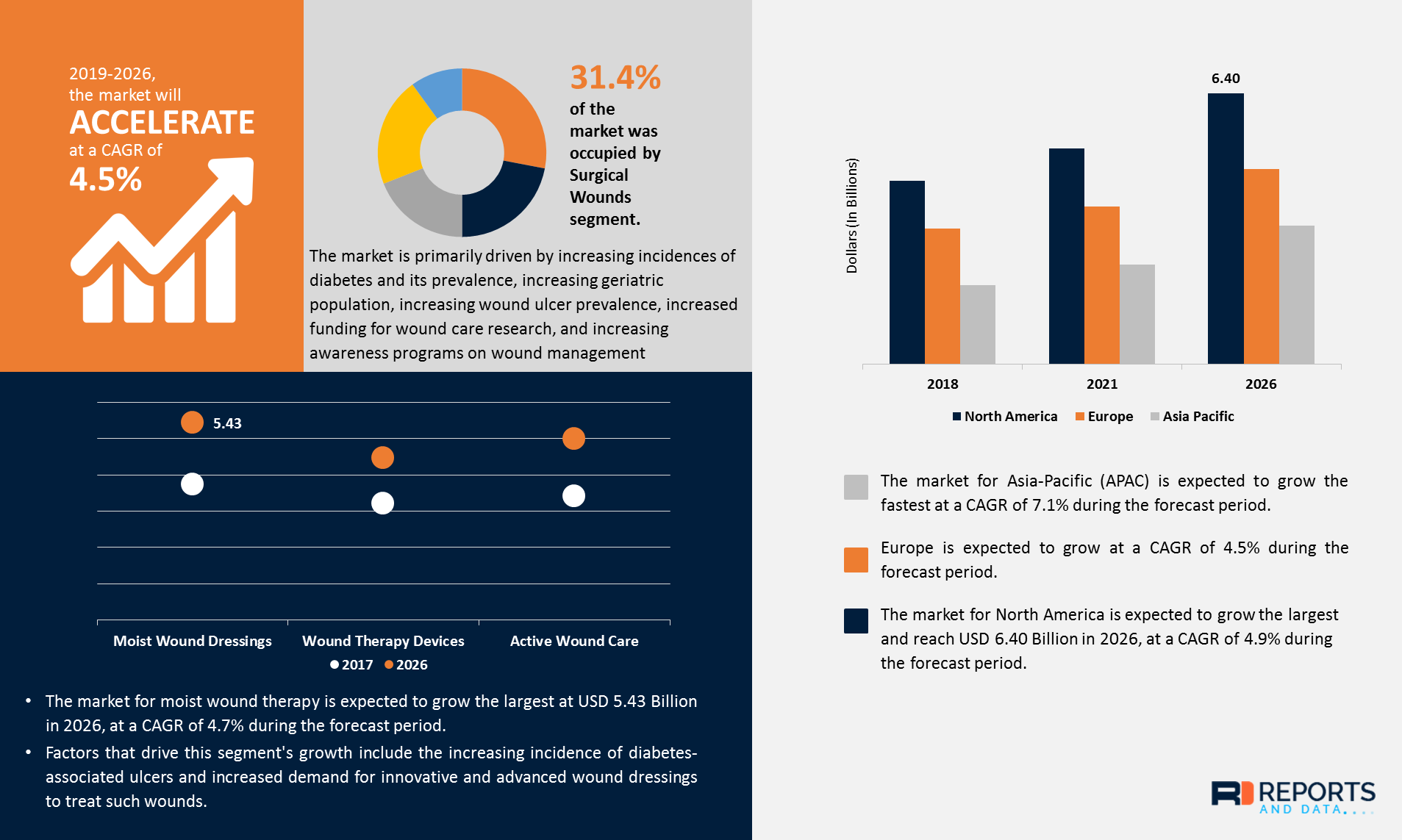 Market report. Global Protein Market. Increase Market share. CAGR пассажиропоток. Markets in growth.