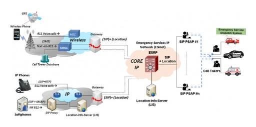 MAPS™ SIP to Support Instant Messaging using MSRP for Next Generation 911 (NG9-1-1)
