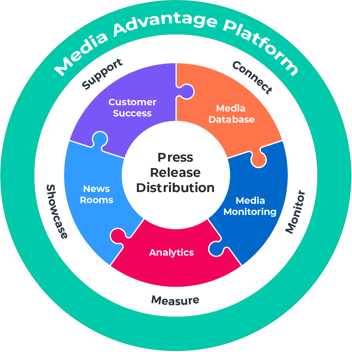 Newswire :) Press Release Distribution Empowering The Earned Media ...