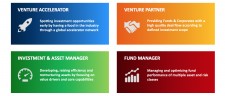 Venture & Capital Partners Offerings