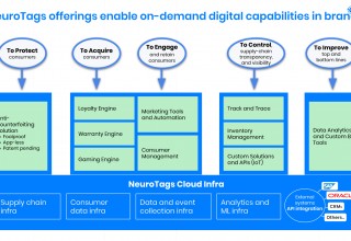 NeuroTags Offerings