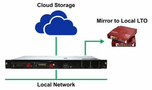 XenData Announces the CX-10 Plus, a Cloud Archive Appliance With Local Backup to LTO
