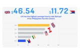 Location plays a major role in average hourly rates