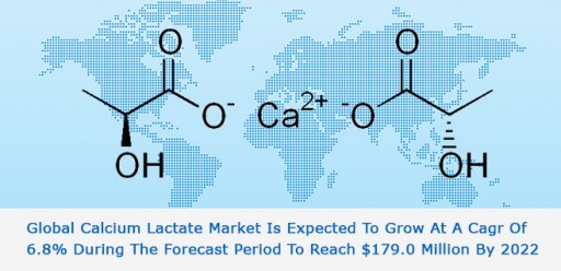 Calcium Lactate: Asia Pacific Increasing Global Dominance, Infoholic Research Reports