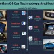 Carbuzz Discusses the Evolution of Modern Car Technology