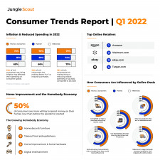 Jungle Scout Q1 2022 Consumer Trends Report