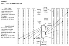 AcceleRoute's Global Network or Local Network Coverage Design