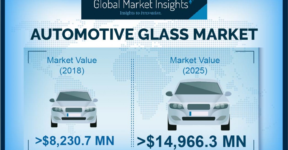 Automotive Glass Market Value to Hit USD 14.96 Bn by 2026, Growing at