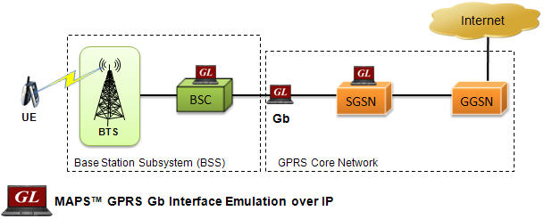 GL Announces SGSN Pooling Within GPRS Gb Interface Emulator | Newswire