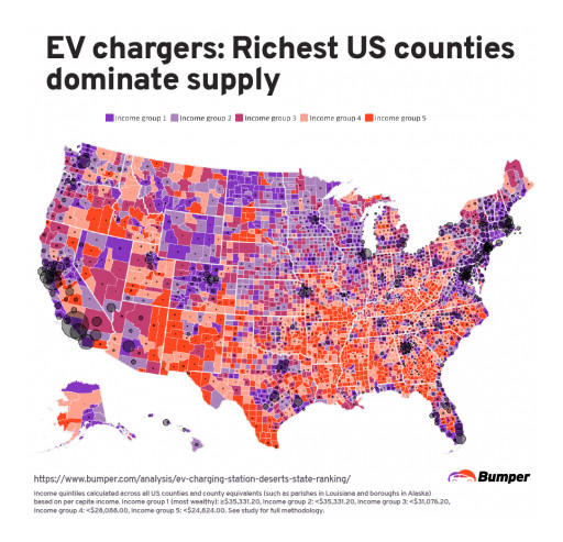 Bumper Study: More Than 70% of Public EV Charge Ports Are in America's Wealthiest Counties