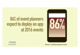 Event Planners will Deploy Apps