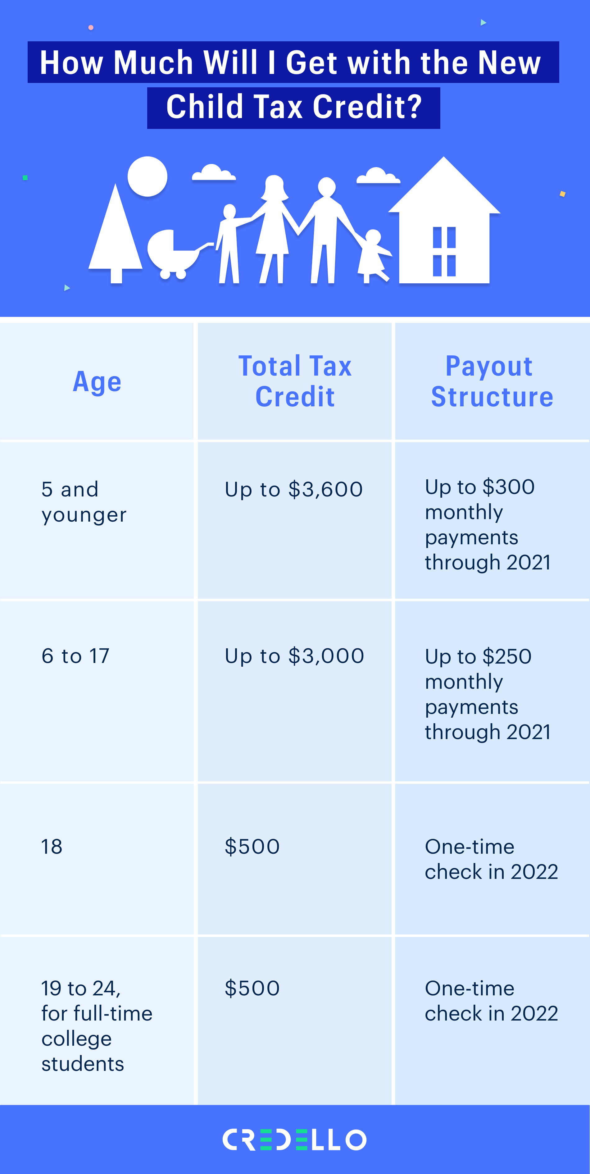 How Much Per Dependent On Tax Return 2024 Maria Scarlet