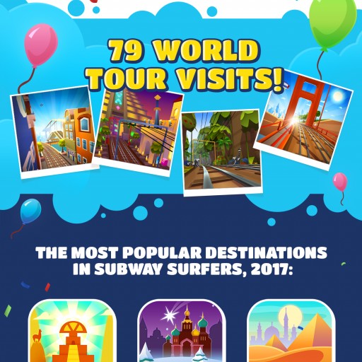 Jacob Moller on X: In 2017 Subway Surfers broke through our previous  annual download high with more than 400.000.000 all-organic downloads. We  will in 2018 push to beat this thanks to the