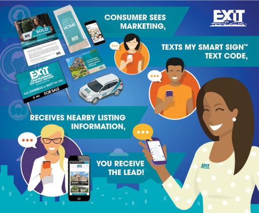 EXIT Realty Expands 'My Smart Sign™' Geolocation Technology