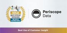 Best Use of Customer Insight