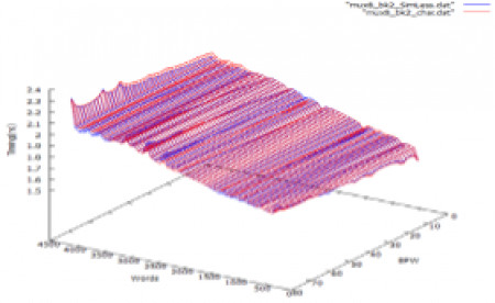 Spectral Design & Test Announces AI/ML Based Breakthrough Technology to Do Fast and Accurate Characterization & Validate Memory Compilers