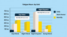 Fatigue Hours
