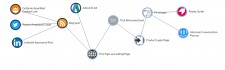 Sample Customer Journey Template - Saas