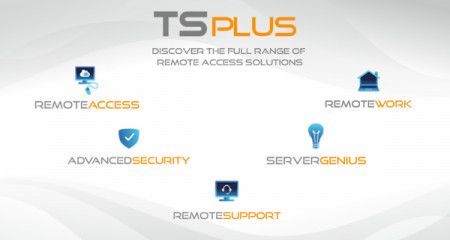 tsplus advanced security risk tsplus advanced security risk