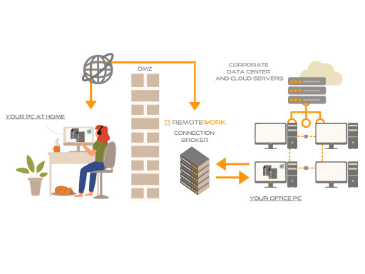 Remote Work Graph