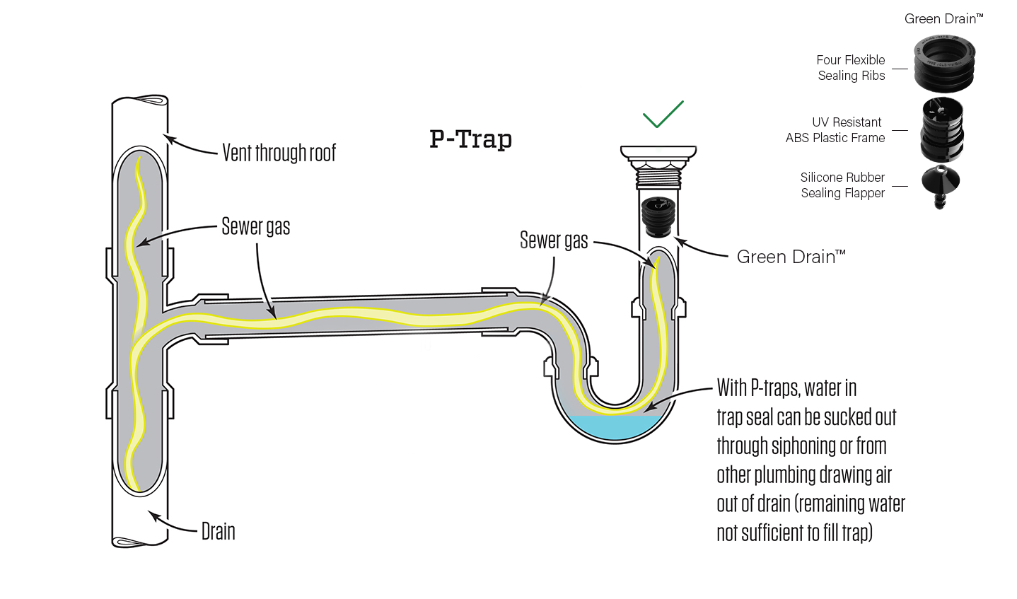 P Trap Diagram Trap Clean Out Required Exterior Design Interior And P Trap Diagram Trap Clean Out Required Exterior Design Interior And