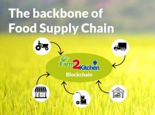 Farm2K Blockchain