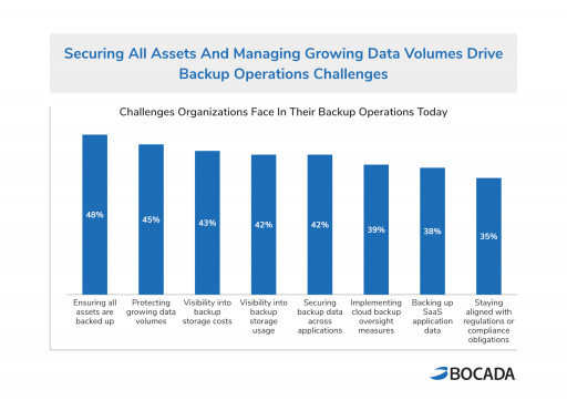 Automation & Cybersecurity Integration Are Coming to Backup Operations