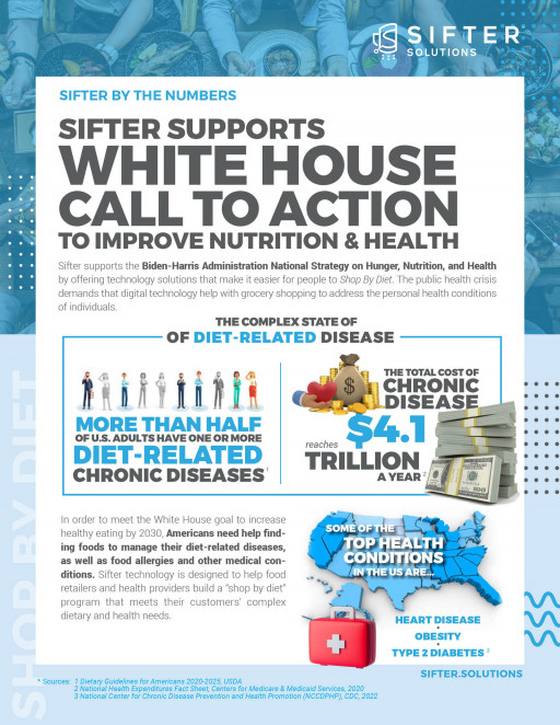 Sifter Offers a Technology Solution in Response to White House Call to Action on Hunger, Nutrition, and Health