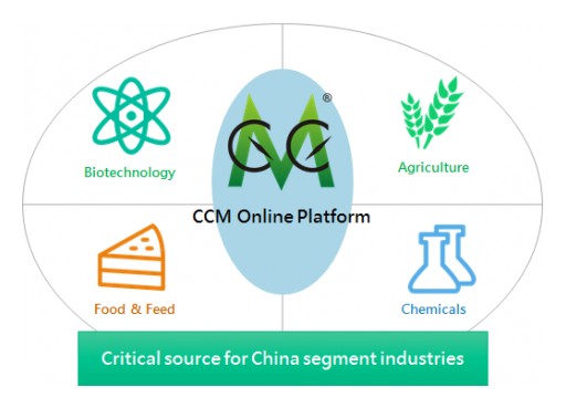 A Powerful Weapon for Industry Insiders---CCM's Online Platform